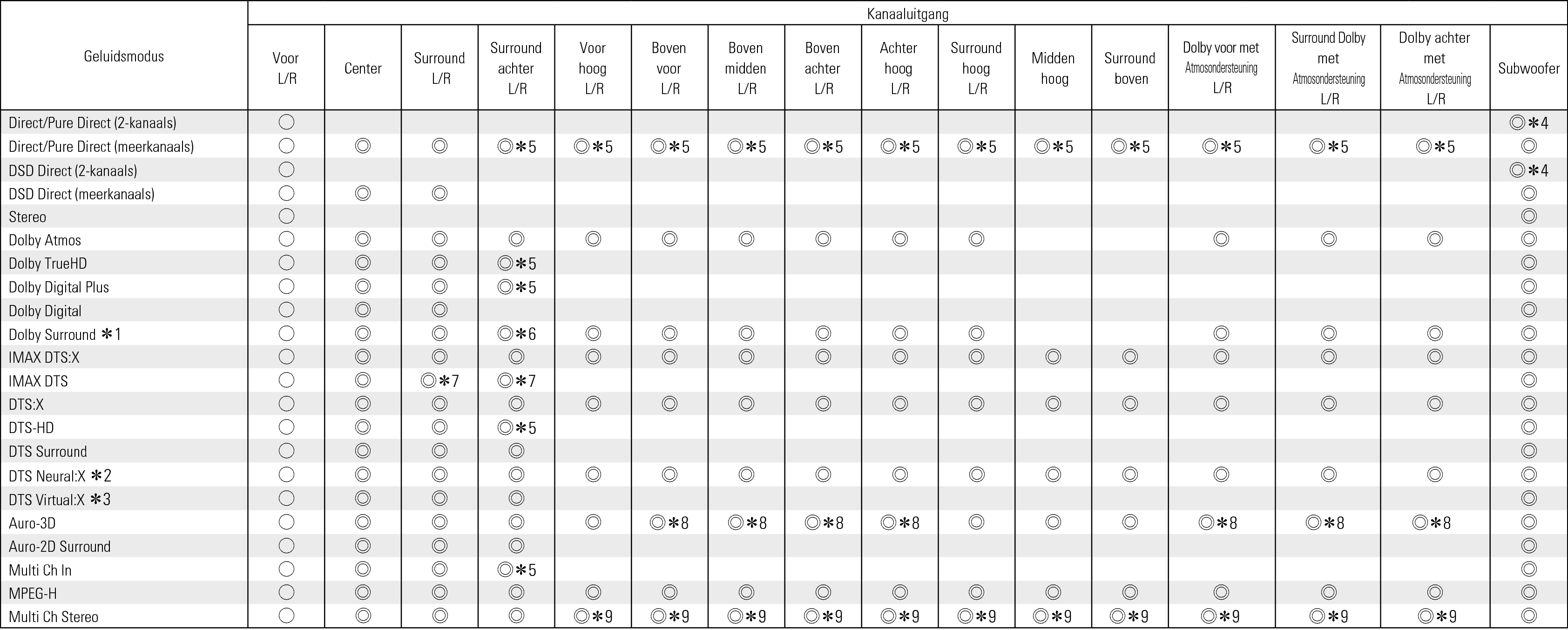 Smode & Cout1 C50